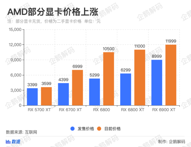 gtx1080公版显卡涨价，玩家焦虑不安  第6张