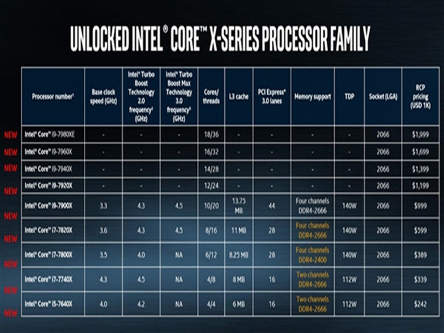 酷睿i7-9700F，性能怒放！8核心4.7GHz加速，比肩顶尖处理器  第1张