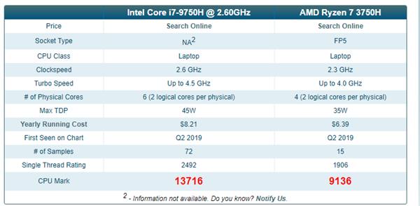 酷睿i7-9700F，性能怒放！8核心4.7GHz加速，比肩顶尖处理器  第3张