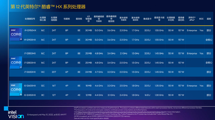 酷睿i7-9700F，性能怒放！8核心4.7GHz加速，比肩顶尖处理器  第4张