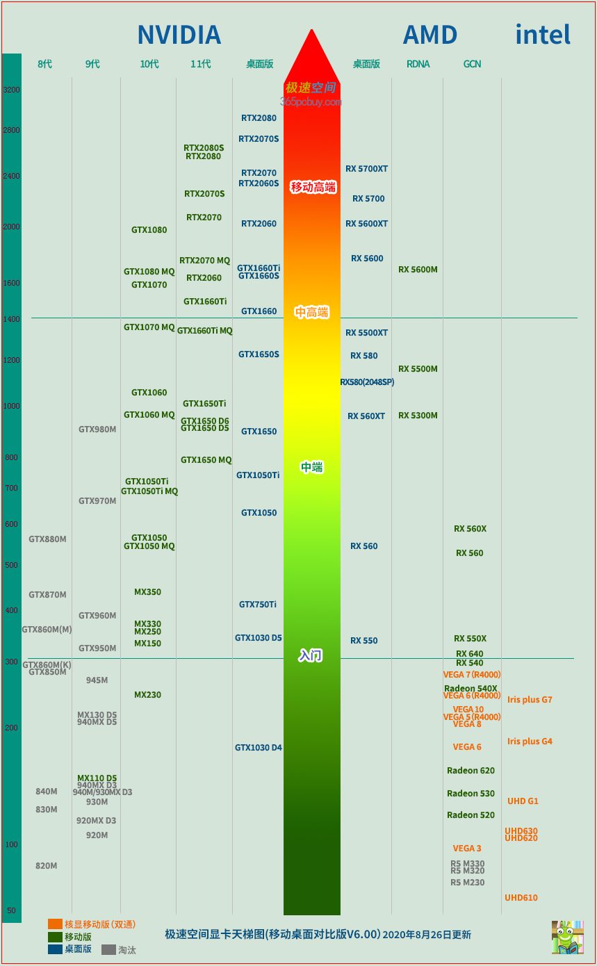 显卡大比拼：gtx970 vs 1080ti，性能对决谁更胜一筹？  第1张