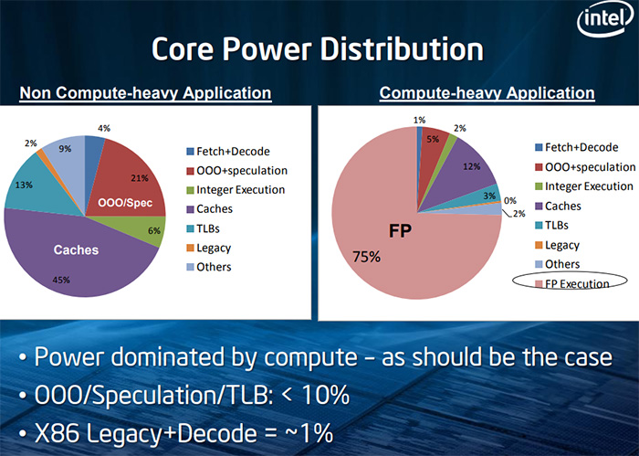 AMD Athlon™  Silver 3050C Athlon&trade; 3050C：功耗省电又强劲，多任务处理更稳定 第1张