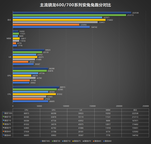 AMD Athlon™  Silver 3050C Athlon&trade; 3050C：功耗省电又强劲，多任务处理更稳定 第3张