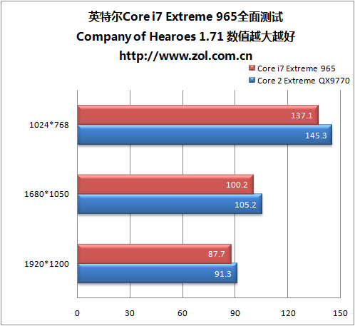 酷睿i9-12900F：性能怪兽还是能耗王？  第6张