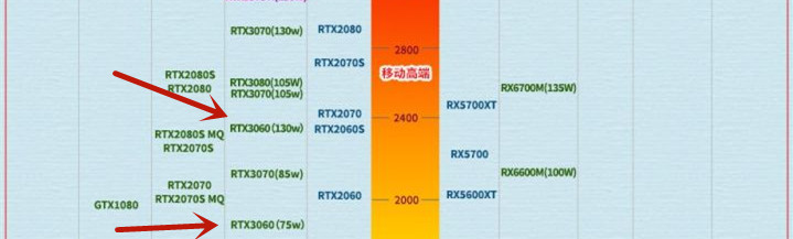 gtx750ti显卡评测对比：老牌显卡依旧强劲，新一代显卡能否超越？  第4张