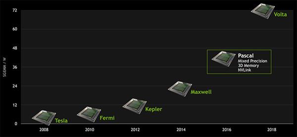 硬件工程师揭秘：gtx950 760 kepler显卡全面解析  第3张