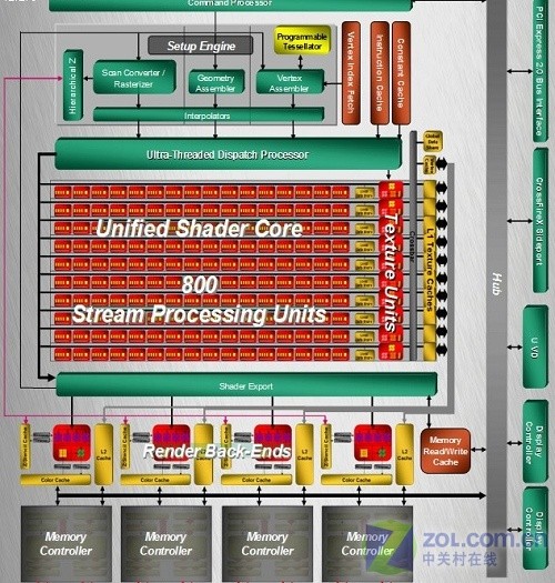 硬件工程师揭秘：gtx950 760 kepler显卡全面解析  第4张