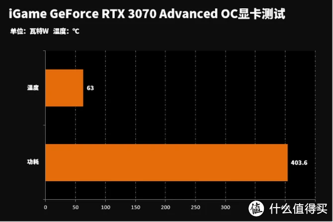 GTX1650 4G D6显卡：畅玩游戏新利器，散热更稳定  第3张