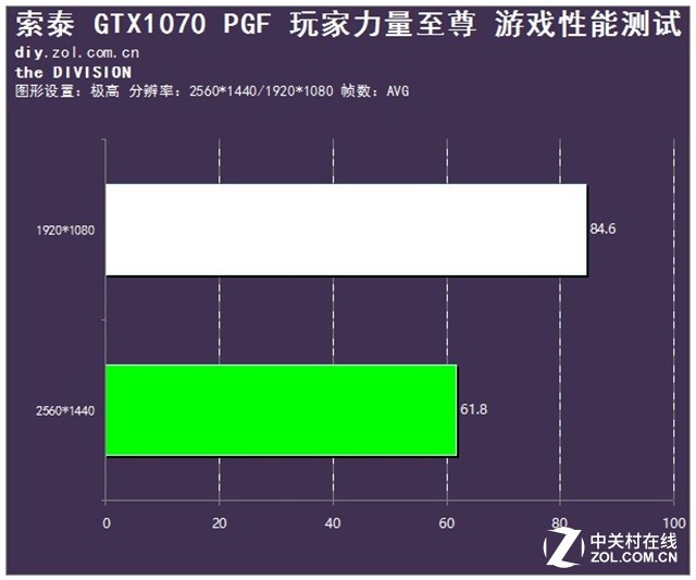 GTX1650 4G D6显卡：畅玩游戏新利器，散热更稳定  第5张