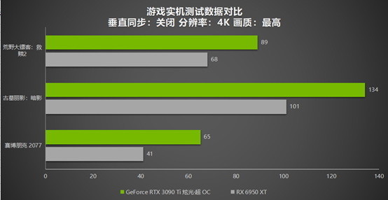 gtx770和gtx780：游戏性能对比，谁更强？  第3张