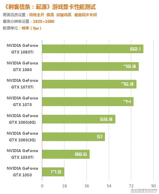 gtx770和gtx780：游戏性能对比，谁更强？  第5张