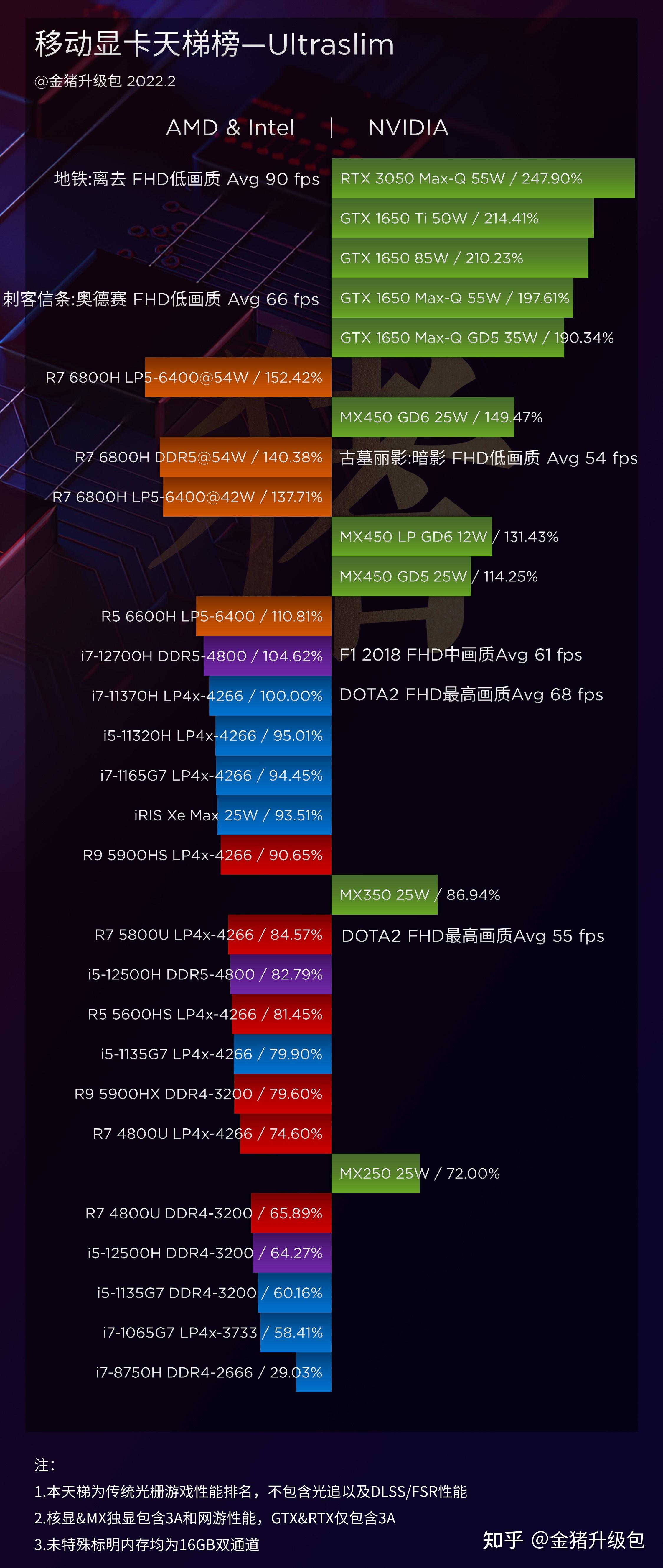 核显VS独显：性能对比、适用场景、价格分析  第2张