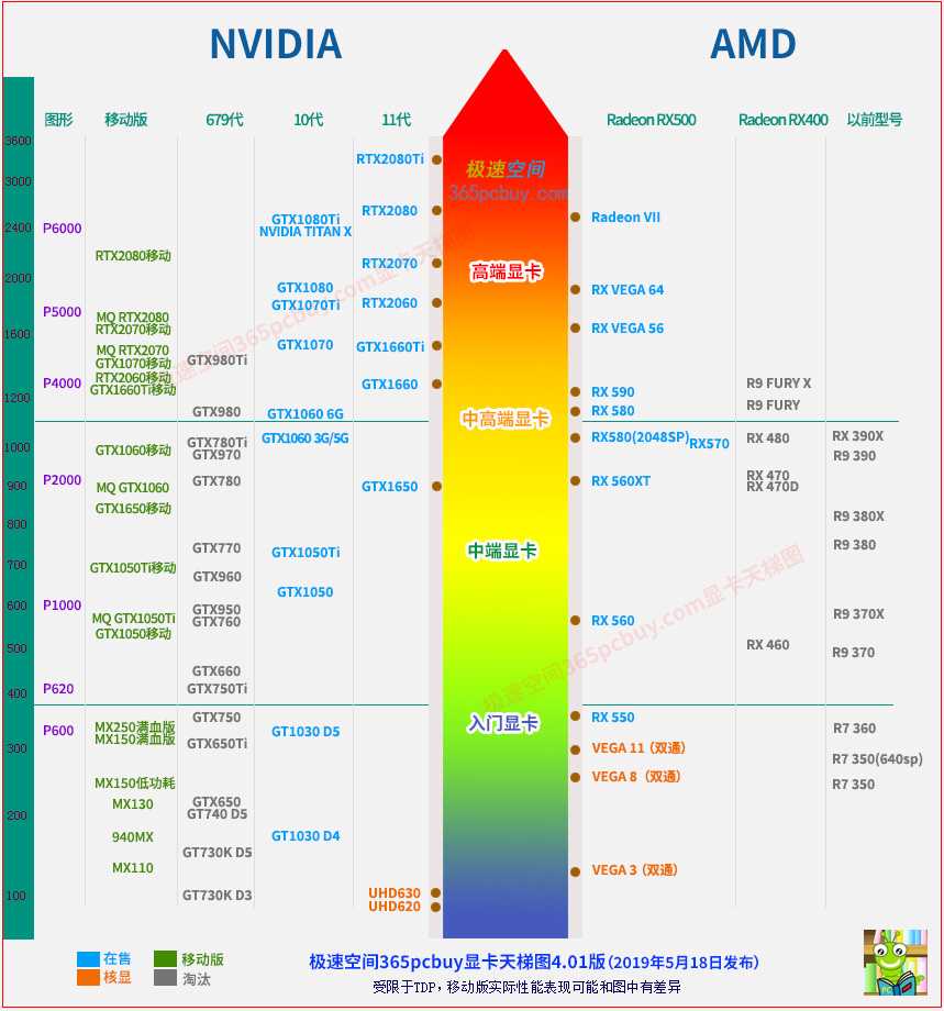 gtx950显卡：性能一流 价格亲民 可靠稳定  第3张