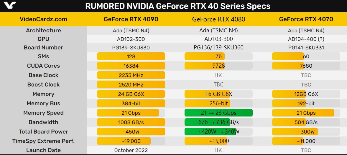 GTX980Ti vs RX480：显卡大对决，性能、价格、功耗全面PK  第2张