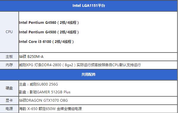 奔腾G3420：三大理由让你的电脑焕发新生  第3张