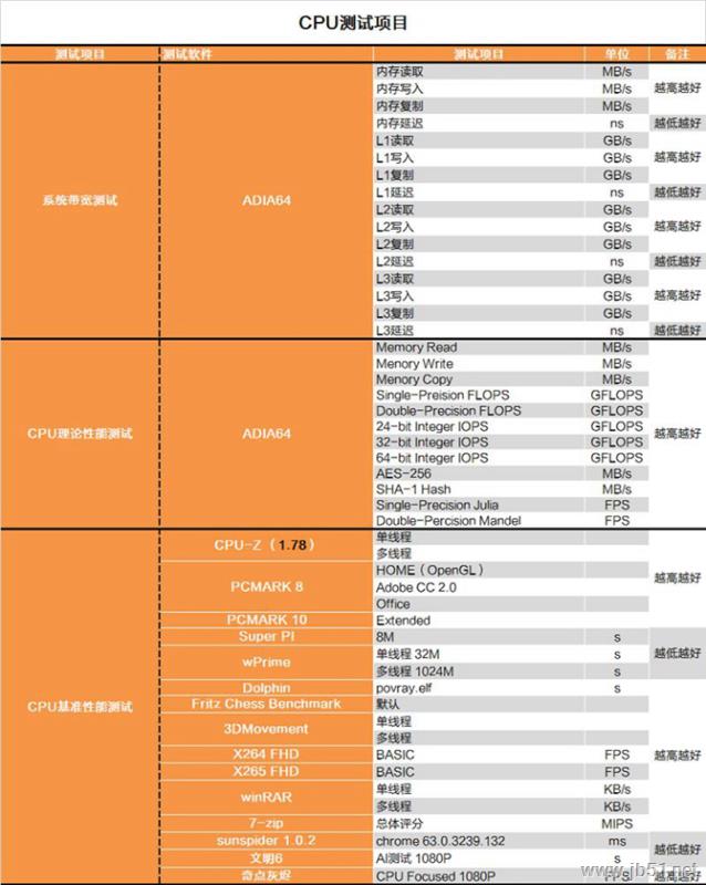 奔腾G3420：三大理由让你的电脑焕发新生  第4张