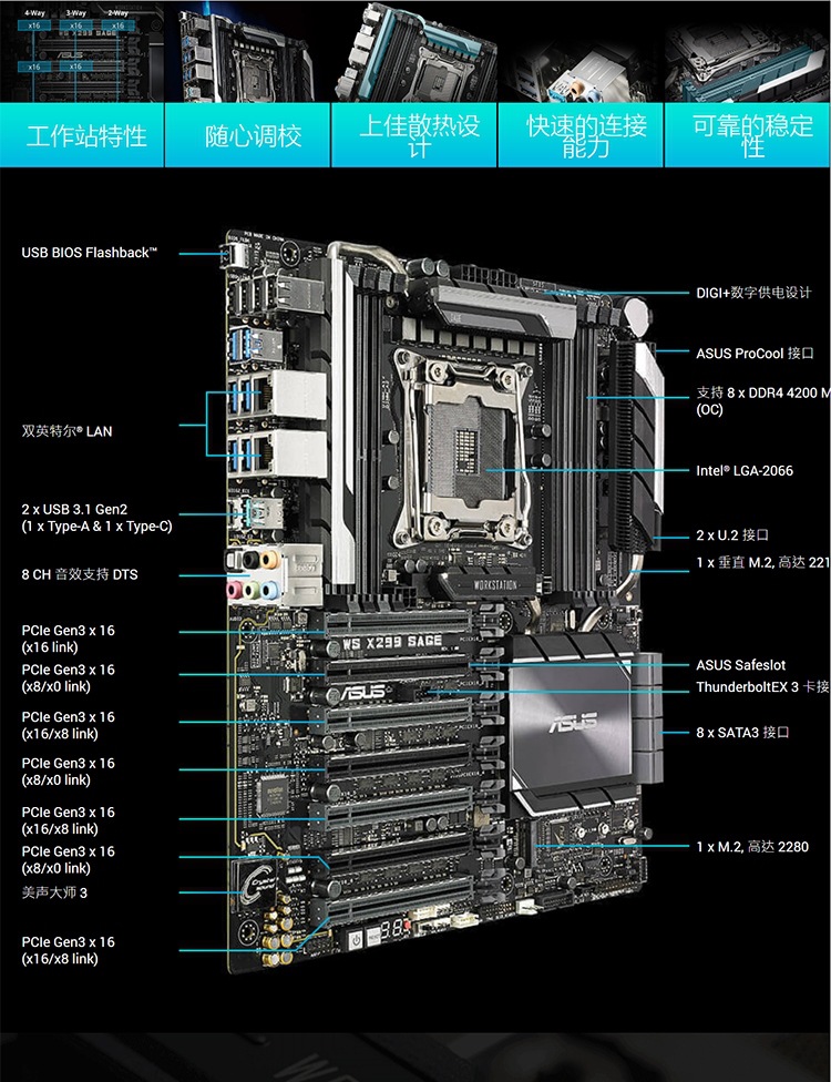 GTX960玩游戏必备主板大揭秘  第3张