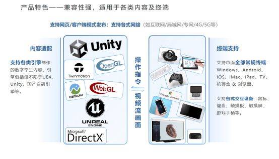 AMD EPYC™ 7F32 EPYC 7F32：超强性能，让你工作更高效  第2张