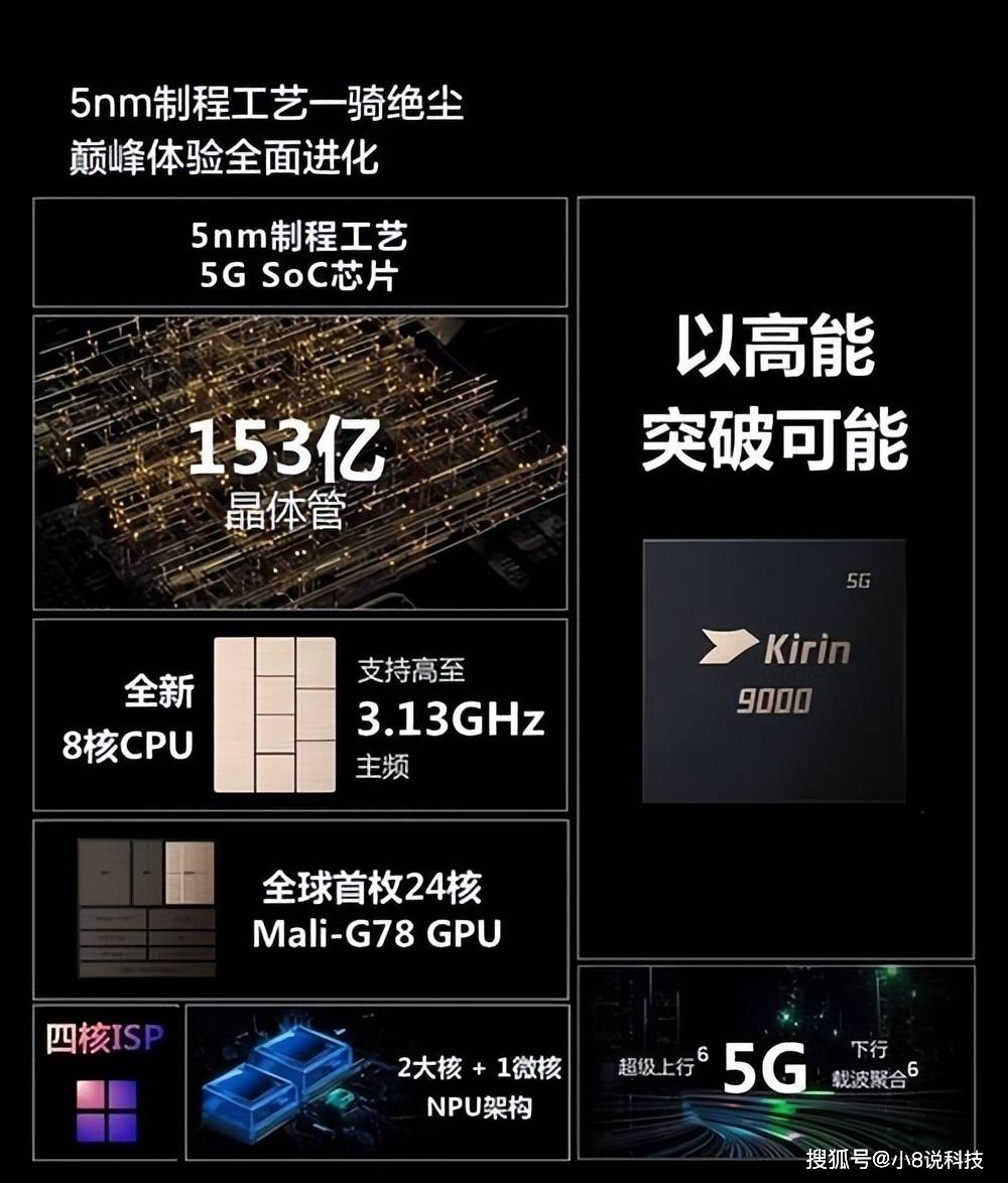 AMD EPYC™ 7F32 EPYC 7F32：超强性能，让你工作更高效  第4张