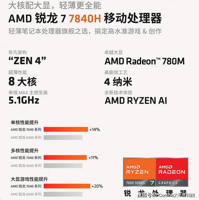 AMD EPYC™ 7F32 EPYC 7F32：超强性能，让你工作更高效  第7张