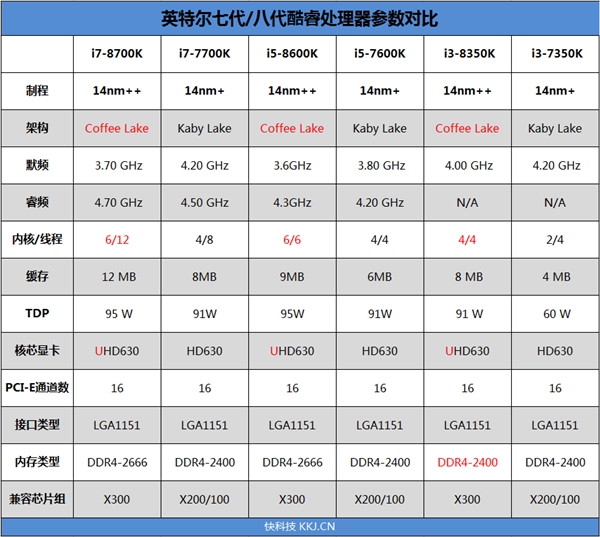 酷睿i5-7600T购买攻略：轻松选配，畅享高性能  第1张