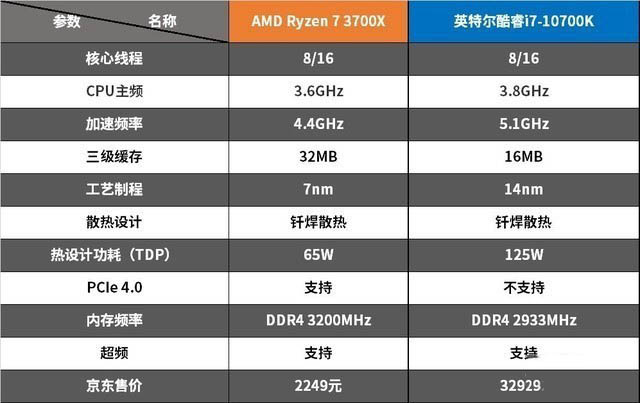 酷睿i5-7600T购买攻略：轻松选配，畅享高性能  第4张