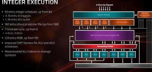 AMD Ryzen 5 5500H：游戏性能如何，让你惊艳  第3张