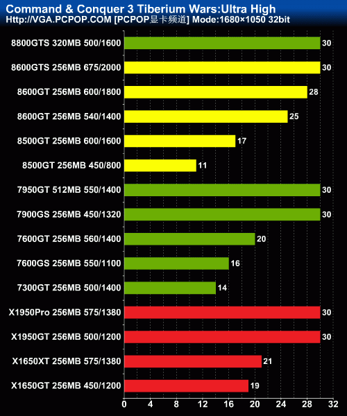 gtx460显卡：技术落后还能hold住游戏？  第1张