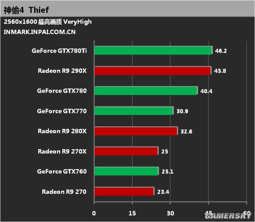 gtx460显卡：技术落后还能hold住游戏？  第3张