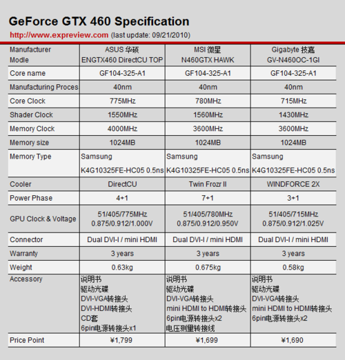 公版VS非公版GTX 970：性能对比与超频潜力揭秘  第2张