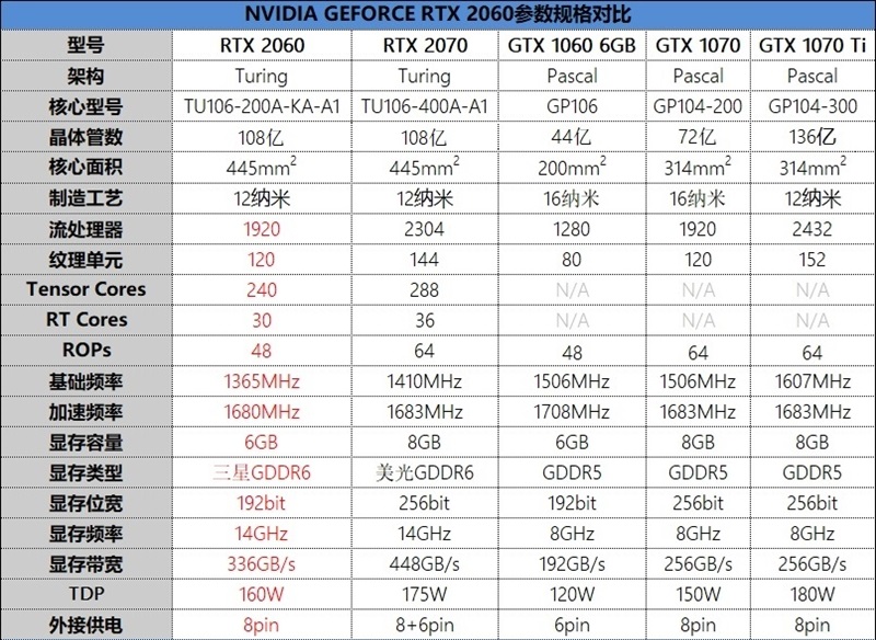 gtx980 vs gtx970：性能对比，哪款显卡更适合你？  第2张