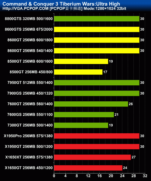 gtx980 vs gtx970：性能对比，哪款显卡更适合你？  第3张