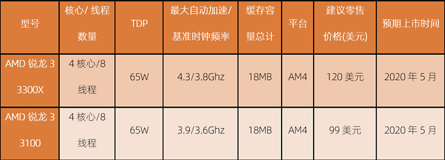 AMD Ryzen 9 5980HX：游戏巨兽再次惊艳，性能刷新认知  第3张