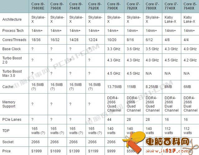 酷睿i5-9500：强大性能，省电高效，保护你的信息  第2张