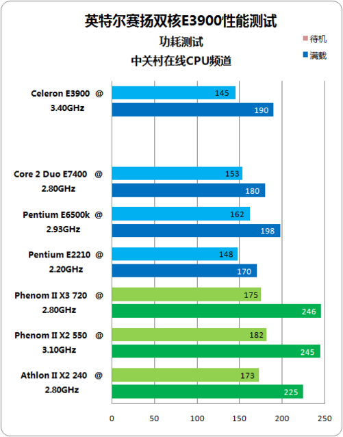 酷睿i5-9500：强大性能，省电高效，保护你的信息  第5张