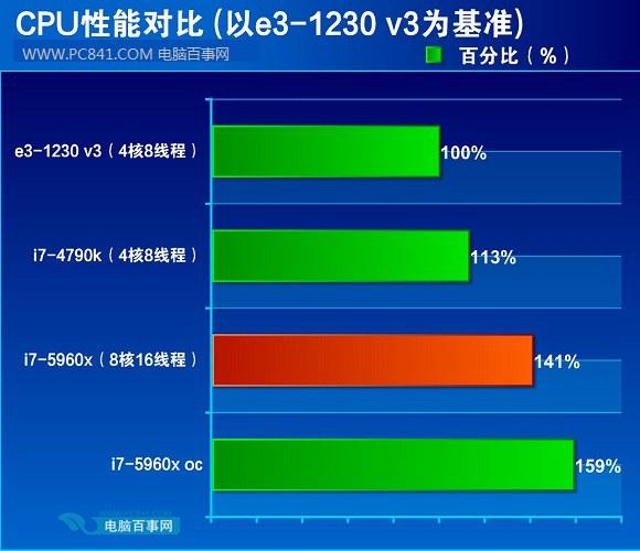 AMD Ryzen 9 5980HX：性能超乎想象，三大亮点揭秘  第5张