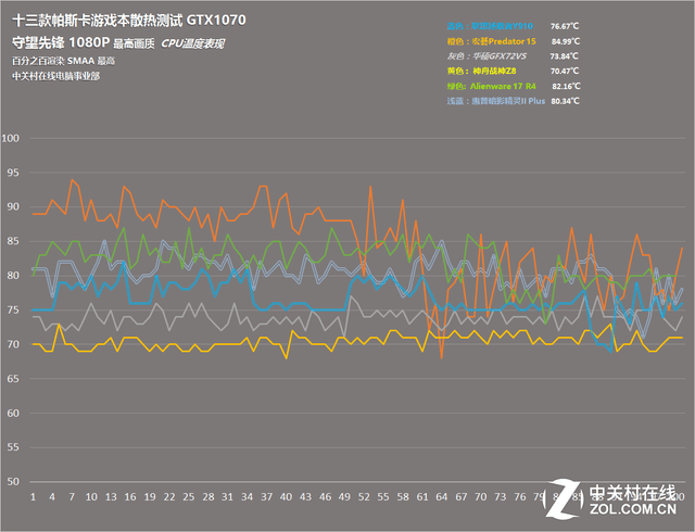 AMD Ryzen™ 5 4600G Ryzen 4600G：游戏性能王者，温度控制无压力  第6张