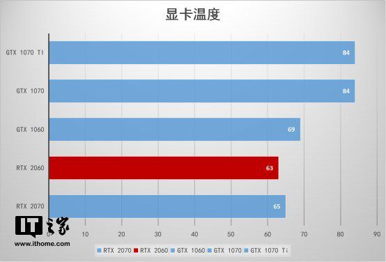 gtx960满载功耗120w：三大优势一次get，让你玩转高性能显卡  第1张