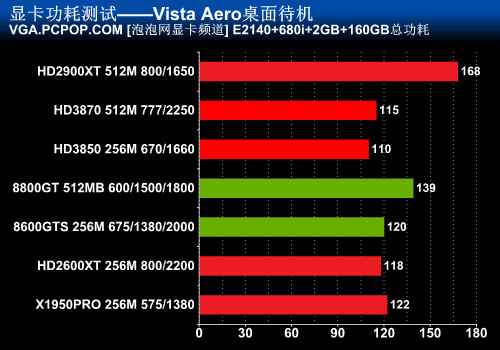 gtx960满载功耗120w：三大优势一次get，让你玩转高性能显卡  第5张