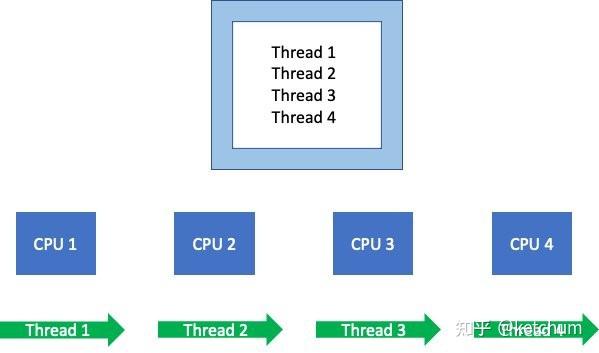 AMD Athlon™ Gold 7220C Athlon&trade; 7220C：性能狂潮，功耗领先  第1张