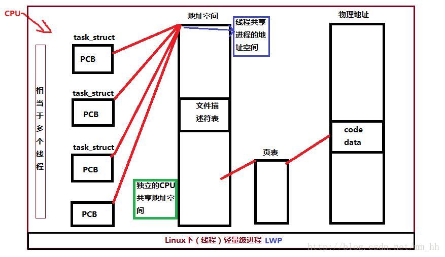 AMD Athlon™ Gold 7220C Athlon&trade; 7220C：性能狂潮，功耗领先  第5张