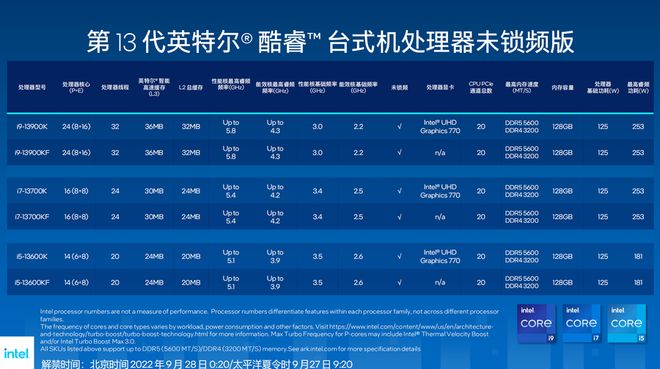 酷睿i7-8086K：性能巅峰，游戏震撼  第2张