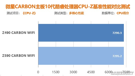 酷睿i7-8086K：性能巅峰，游戏震撼  第7张