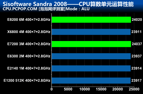 酷睿2 Q8300，电脑神器震撼发布！速度猛如虎，功耗却更省  第1张