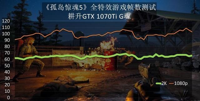 画质帧率双杀！gtx960让我重新体验孤岛惊魂4  第1张