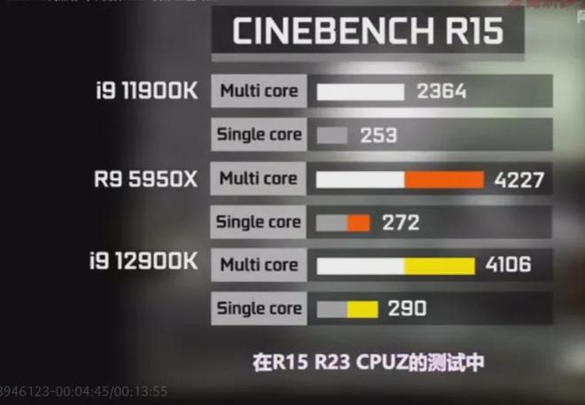 酷睿i7-9700T：8核4.3GHz，省电强劲，满足你的所有需求  第3张