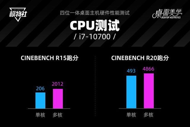 酷睿i7-9700T：8核4.3GHz，省电强劲，满足你的所有需求  第5张