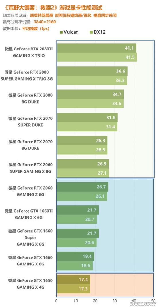 荒野大镖客gtx1660ti：游戏世界的震撼体验  第4张