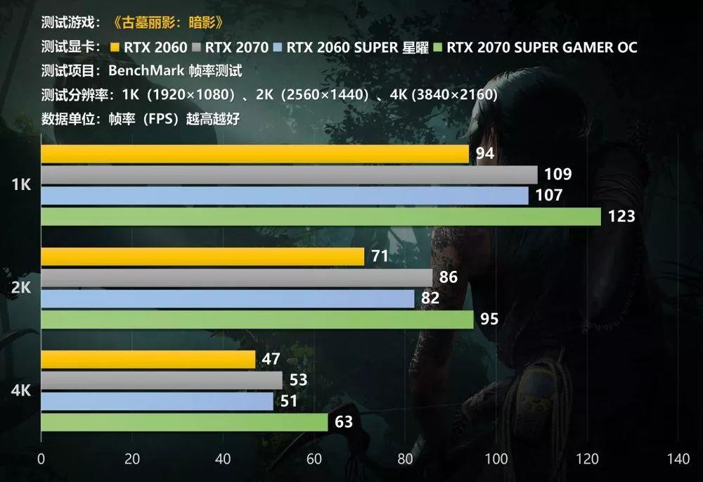 荒野大镖客gtx1660ti：游戏世界的震撼体验  第5张