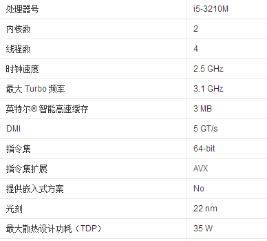 i3-4130处理器：性能超群，功耗低至54W，轻松应对多任务  第1张